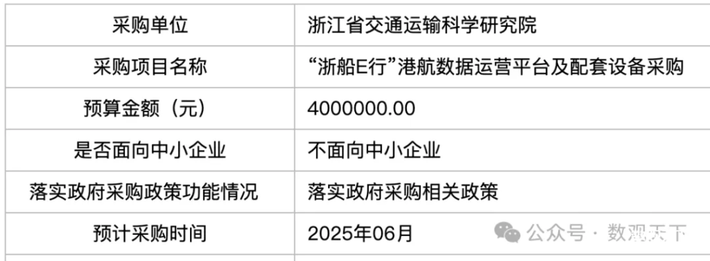 采购意向 | 数据运营平台及配套，预算400万，6月招投标-数观天下