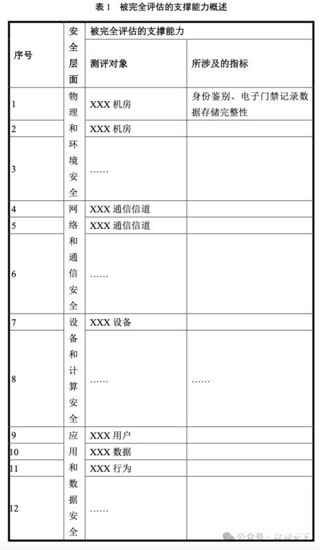 举例说明｜云平台和云上应用过密评时，责任范围如何划分？-数观天下