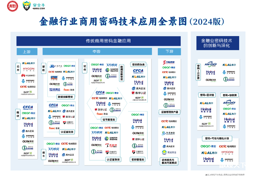 潘润红：金融业商用密码技术应用发展分析（2023—2024）-数观天下